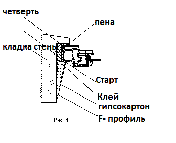 otkos tehnolodgy