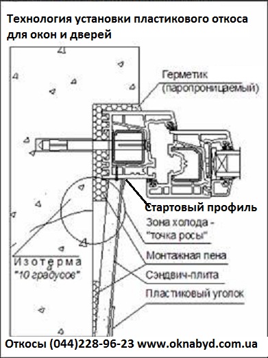 tehnology slopes