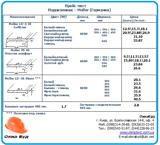 Mеллер цена